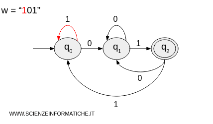 first character of the string