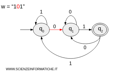 second character of the string