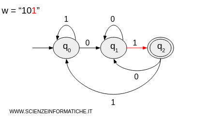 third character of the string