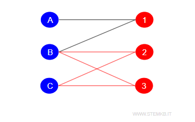 example of an even cycle