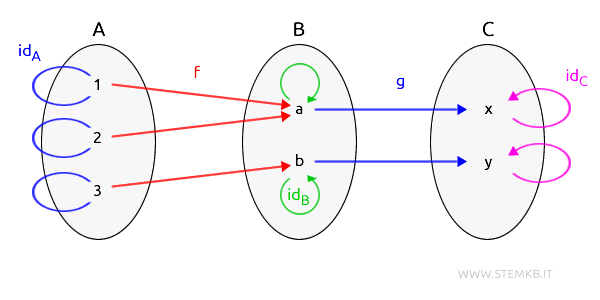 example diagram