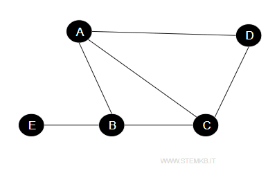 a graph example