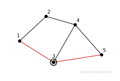 example of path
