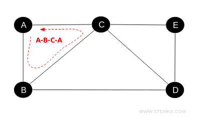 the cycle A-B-C-A