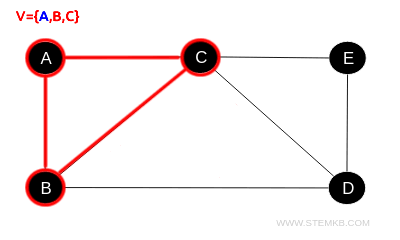 the fourth step