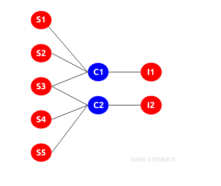 example