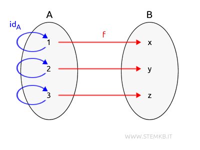 example of composition