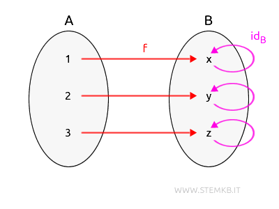 example