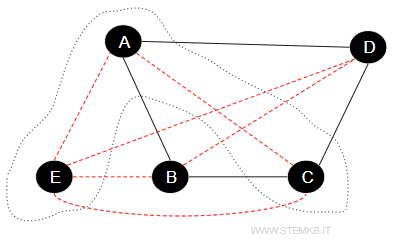 complement graph