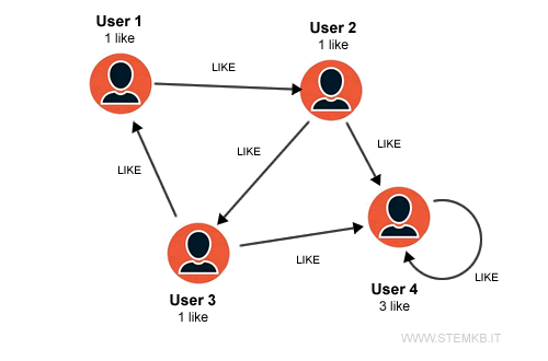 an example of a loop