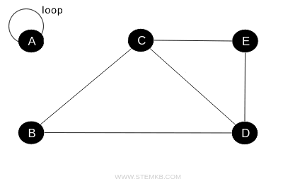 example