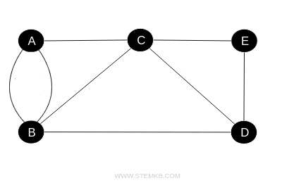 example of an underlying graph