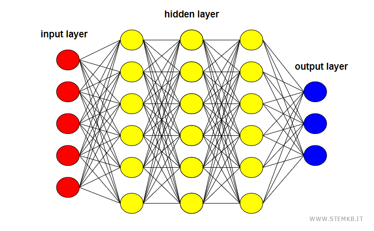 /data/stemkb/neural-network.gif