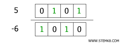 example NOT