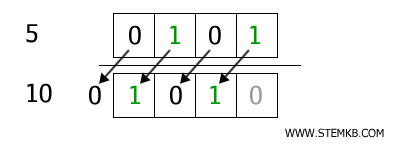 example left shift