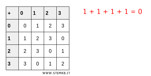 example