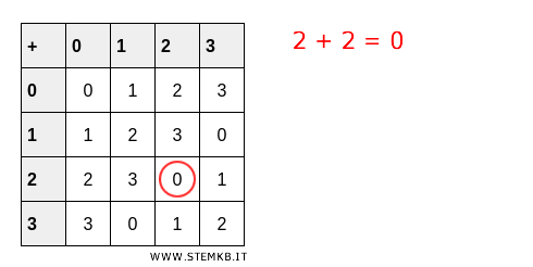 example