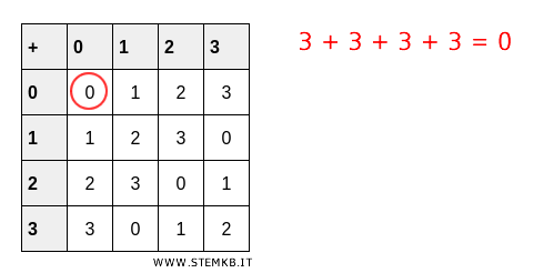 example