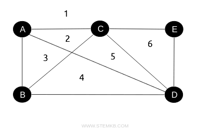 example