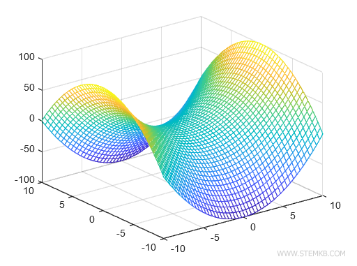 3d graph example