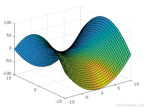 lighting effects to the surface of the graph