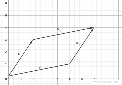 Reposition vector u
