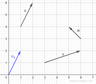 choose a vector