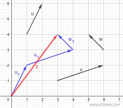 the sum of vectors