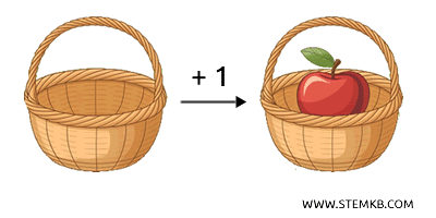 example