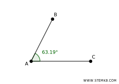 acute angles