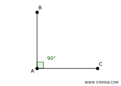 right angles