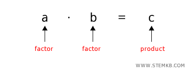 multiplication