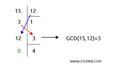 example