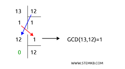 example