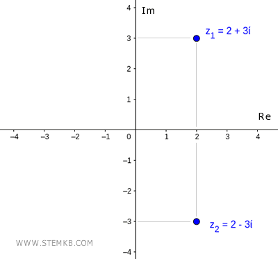 example of complex conjugate