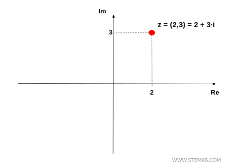 example