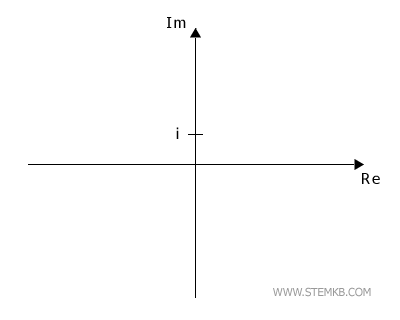 the complex plane