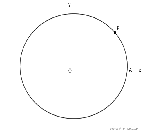 draw a point P