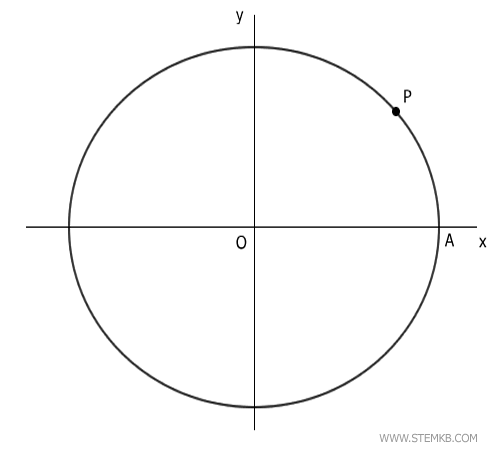 plotting point P