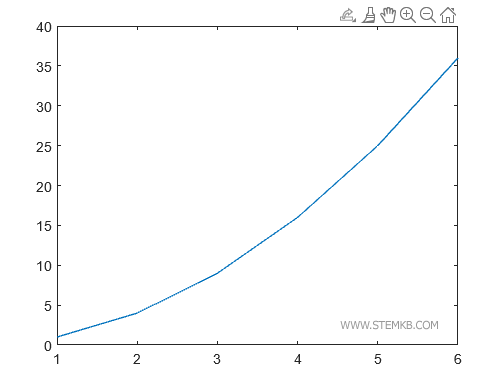 2D graph