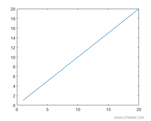 example of continuous graph