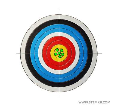 example of good accuracy and good precision