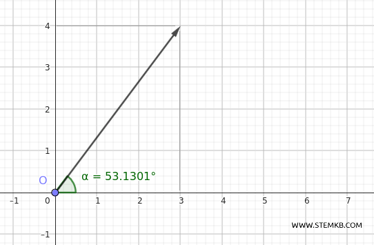 vector angle