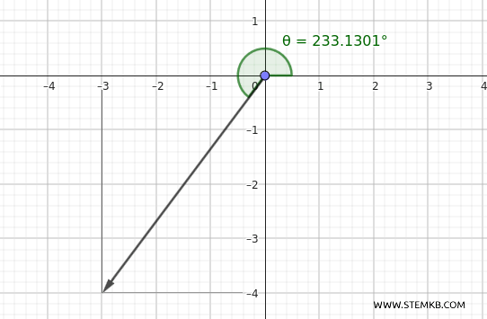 example