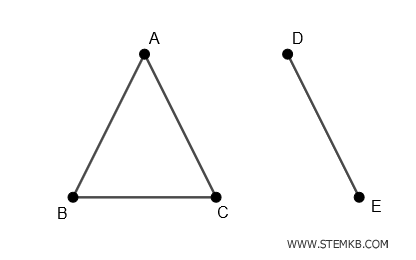 another example of a disconnected graph