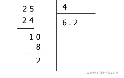 example