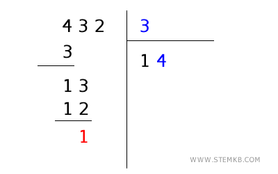 example