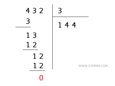 example