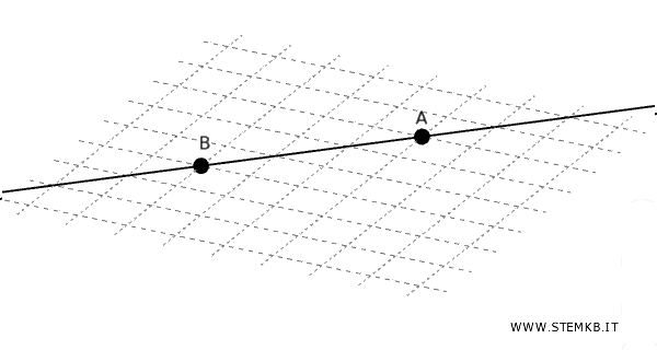 straight line
