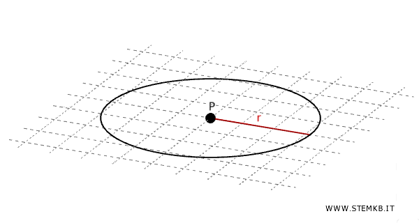 circle postulate